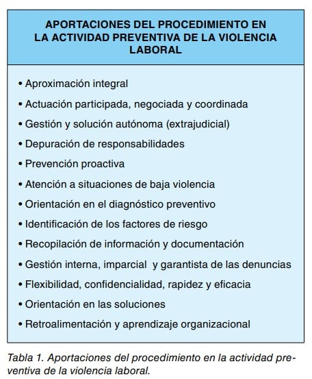 Tabla 1: aportaciones del procedimiento en la actividad preventiva de la violencia laboral