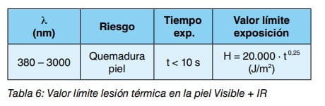 Tabla 6: valor límite de lesión térmica en la piel para radiación visible e infrarroja