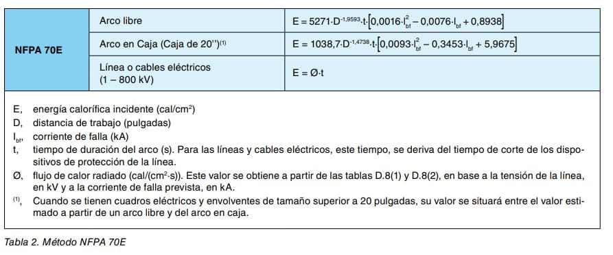 Tabla del método NFPA 70E con fórmulas de energía calorífica incidente para arco libre, arco en caja y líneas