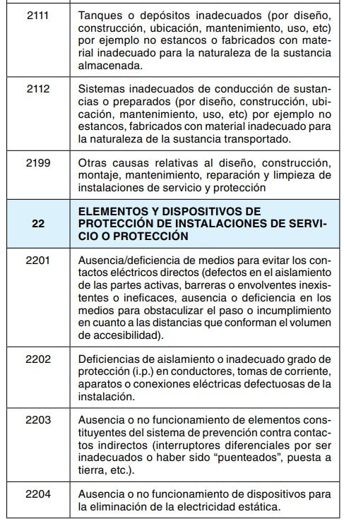 Tabla de códigos de causas de accidente relativos a instalaciones de servicio y dispositivos de protección.