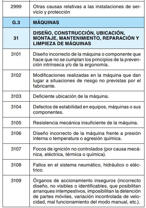 Tabla 3: códigos de causas de accidentes relativos al diseño, construcción y mantenimiento de máquinas (códigos 3101 a 3109).