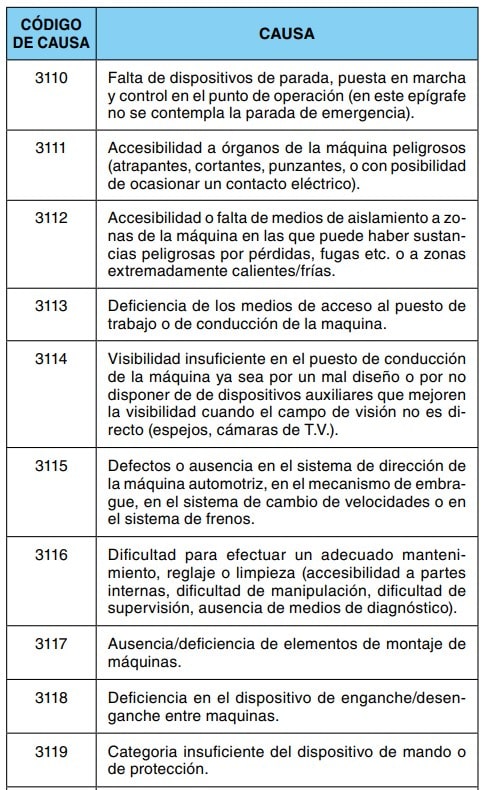 Tabla 3 con códigos de causas 3110 a 3119 relativos a deficiencias y peligros de las máquinas.