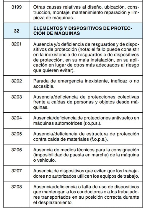 Tabla 3: códigos de causas relativas a elementos y dispositivos de protección de máquinas, códigos 3199 a 3208