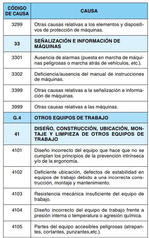 Tabla con códigos de causas de accidentes relativos a señalización de máquinas y otros equipos de trabajo