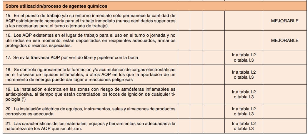 Fragmento de cuestionario de chequeo sobre utilización y proceso de agentes químicos peligrosos.