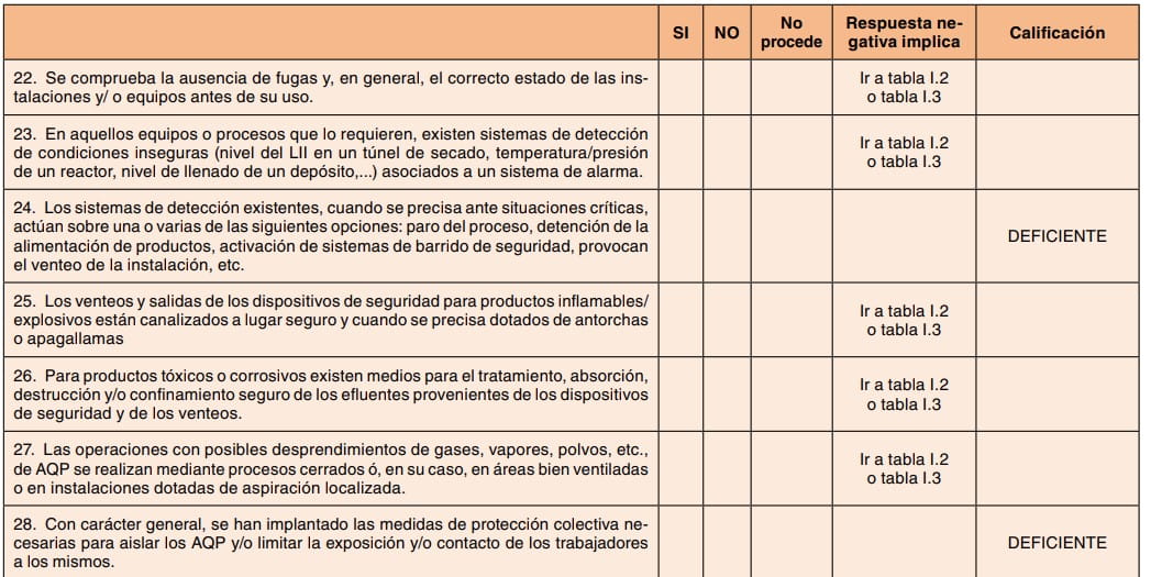 Cuestionario de chequeo sobre seguridad de instalaciones con columnas Sí, No, No procede y calificación.