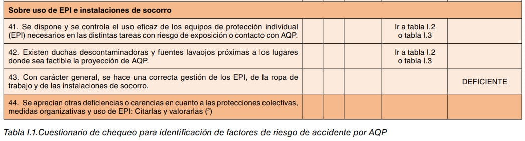 Tabla I.1. Cuestionario de chequeo para identificar factores de riesgo de accidente por AQP, apartado de EPI