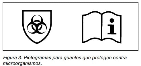Figura 3: pictogramas para guantes que protegen contra microorganismos, con símbolo de riesgo biológico y de consultar instrucciones