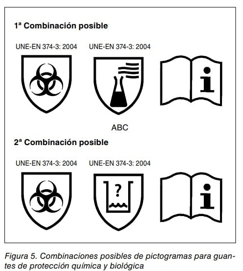 Combinaciones posibles de pictogramas para guantes de protección química y biológica según UNE-EN 374-3: 2004
