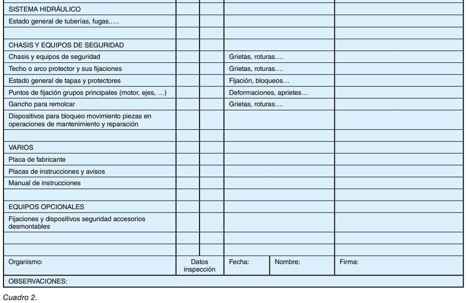 Cuadro de inspección de sistema hidráulico, chasis, equipos de seguridad y equipos opcionales de un vehículo, con campos a rellenar.