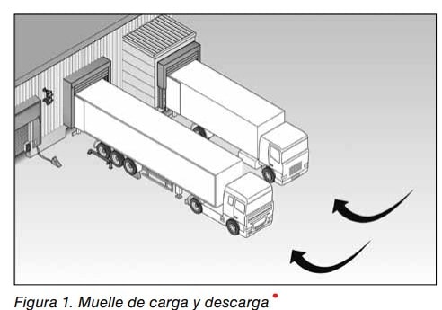 Ilustración de un muelle de carga y descarga con camiones articulados aproximándose a las plataformas