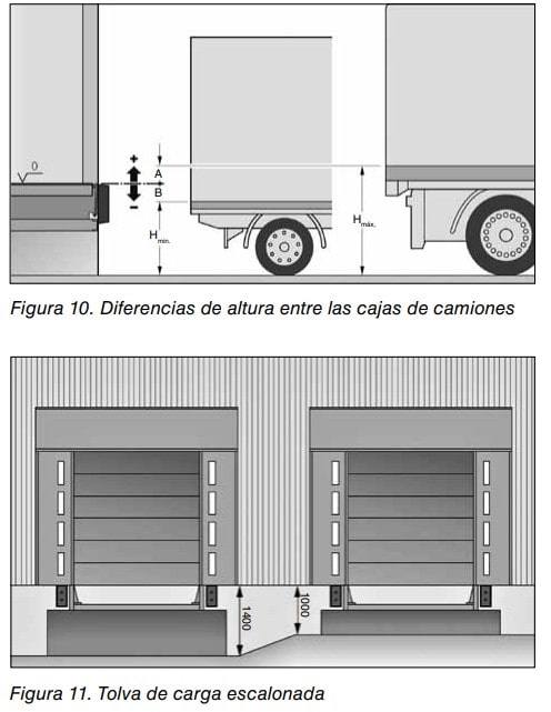 Diferencias de altura entre cajas de camiones en un muelle y tolva de carga escalonada con cotas de 1400 y 1000 mm