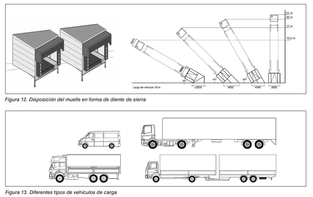 Disposición del muelle en diente de sierra y distintos tipos de vehículos de carga