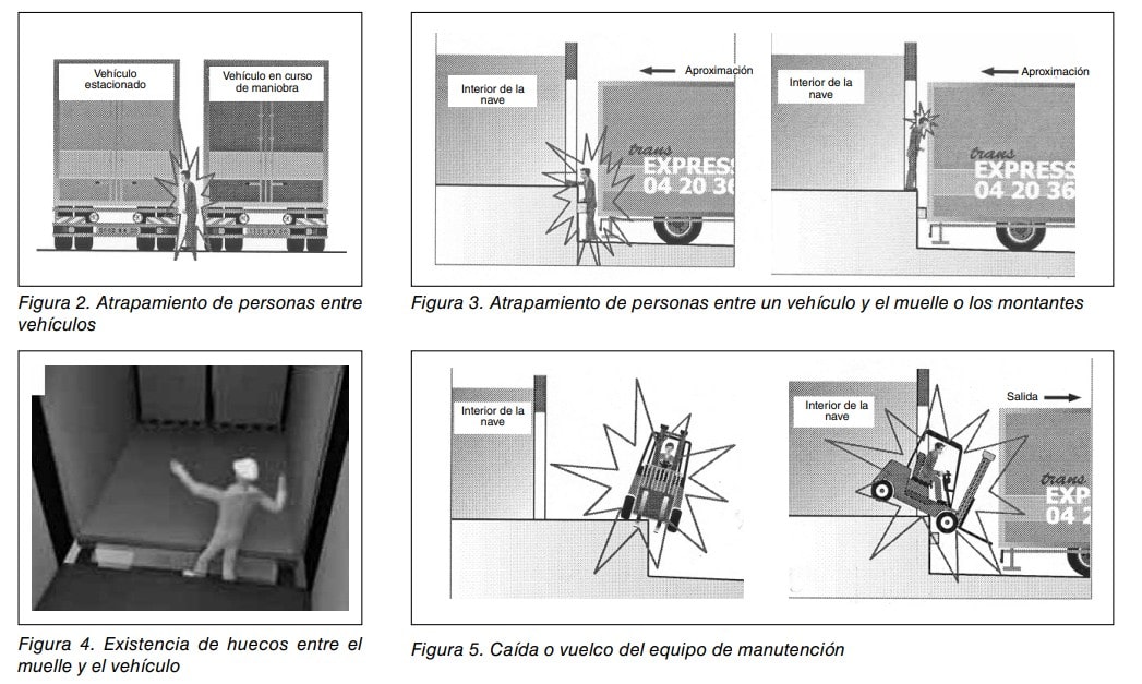 Figuras 2 a 5: riesgos en muelles de carga, atrapamiento de personas entre vehículos, huecos y caída o vuelco del equipo de manutención.