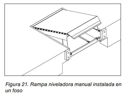 Dibujo técnico de una rampa niveladora manual instalada en un foso de muelle de carga
