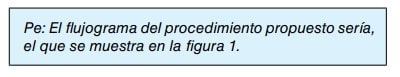 Nota: el flujograma del procedimiento propuesto sería el que se muestra en la figura 1