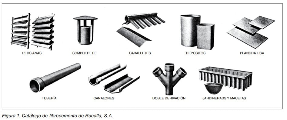 Figura 1: catálogo de productos de fibrocemento: persianas, sombrerete, caballetes, depósitos, plancha, tubería, canalones y jardineras