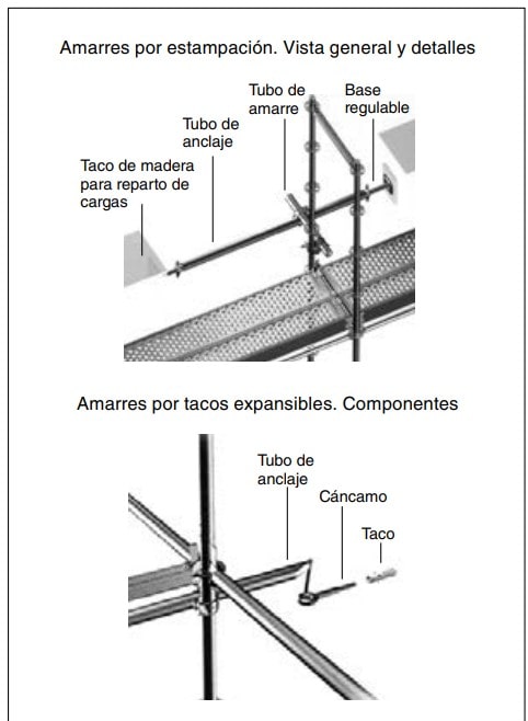 Esquema de tipos de amarres de andamios: por estampación y por tacos expansibles, con sus componentes