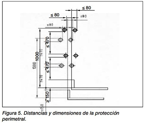 Esquema de distancias y dimensiones de una protección perimetral acotadas en milímetros