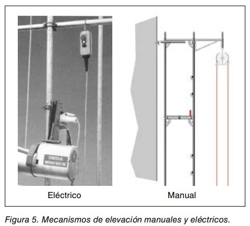 Figura 5. Mecanismos de elevación, eléctrico (con motor) y manual (estructura de andamio)
