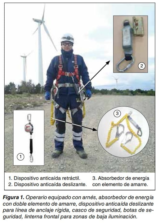 Operario equipado con arnés, absorbedor de energía, dispositivo anticaída, casco y botas en un parque eólico.