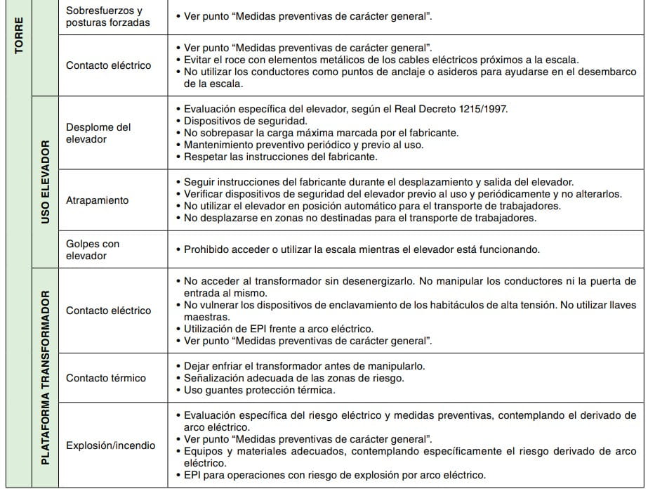 Tabla de medidas preventivas en torres, uso del elevador y plataforma transformador frente a diversos riesgos