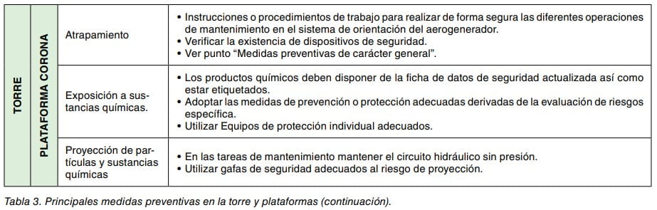 Tabla de medidas preventivas en torre y plataforma corona de aerogeneradores frente a distintos riesgos