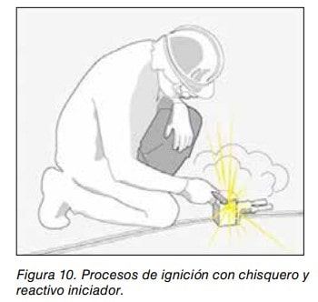 Figura 10. Trabajador arrodillado iniciando un proceso de ignición con chisquero y reactivo iniciador
