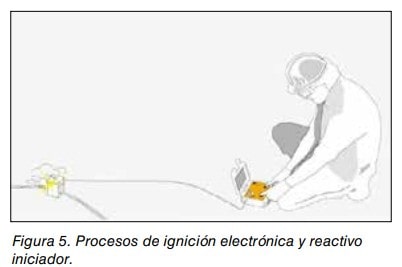 Persona manipulando un detonador electrónico conectado por cable a un reactivo iniciador