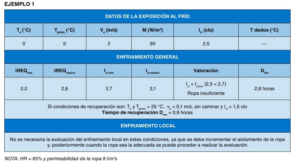 Tabla de ejemplo con datos de exposición al frío, enfriamiento general y local: temperaturas, IREQ, aislamiento y tiempos.