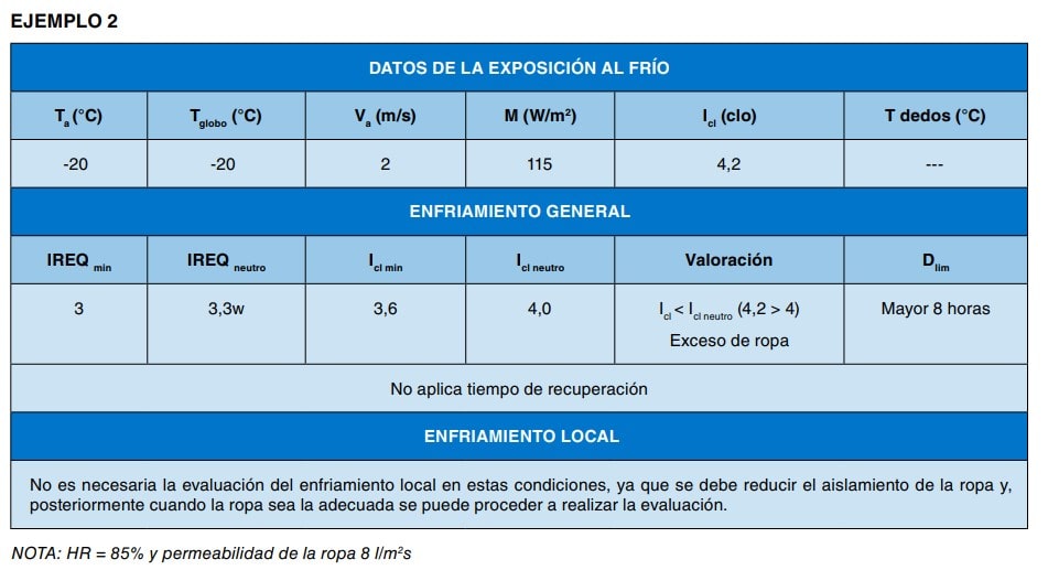 Tabla de ejemplo con datos de exposición al frío y resultados de enfriamiento general y local