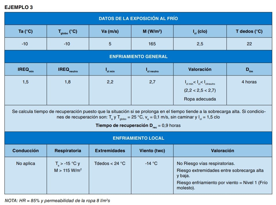 Tabla de ejemplo de cálculo de exposición al frío: datos, enfriamiento general y enfriamiento local con su valoración.