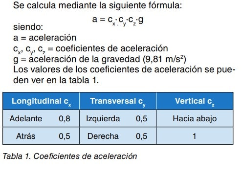 Fórmula del cálculo de aceleración y tabla 1 de coeficientes longitudinal, transversal y vertical