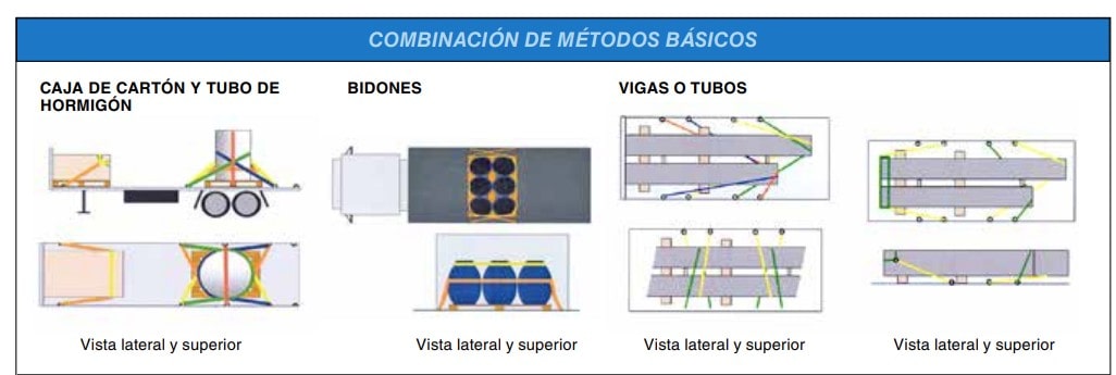 Combinación de métodos básicos de amarre de cargas (caja y tubo, bidones, vigas o tubos) en vista lateral y superior