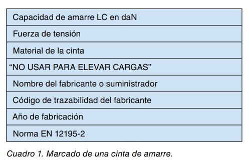 Cuadro 1. Datos del marcado de una cinta de amarre: capacidad, tensión, material, advertencia, fabricante y norma EN 12195-2