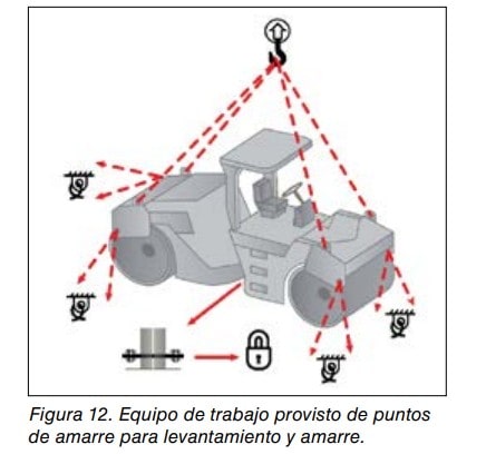 Rodillo compactador con puntos de amarre señalados para su levantamiento y eslingado mediante gancho de grúa.