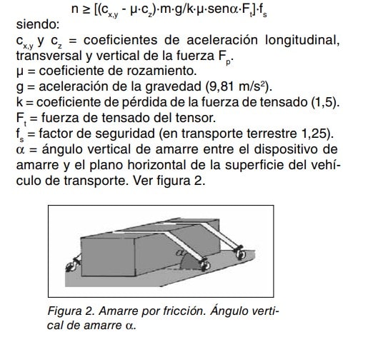 Fórmula y esquema del amarre por fricción mostrando el ángulo vertical de amarre.