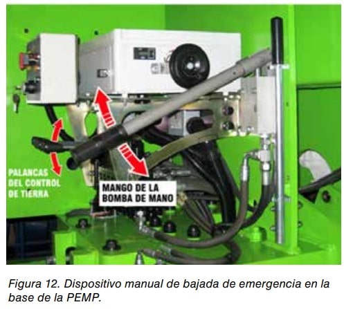 Dispositivo manual de bajada de emergencia con mango de bomba de mano en la base de una PEMP