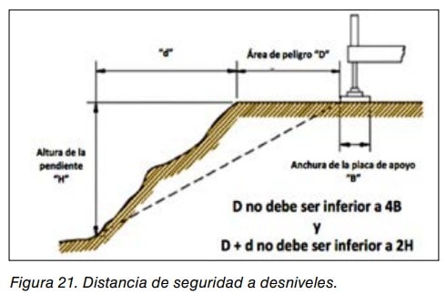 Esquema de distancia de seguridad de un apoyo a un desnivel: D no inferior a 4B y D+d no inferior a 2H