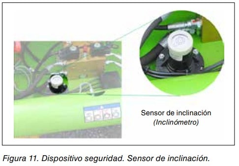 Figura 11. Dispositivo de seguridad: sensor de inclinación o inclinómetro de una máquina