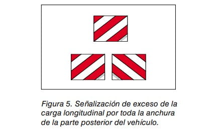 Señalización de exceso de carga longitudinal mediante paneles a franjas rojas y blancas en toda la anchura trasera del vehículo