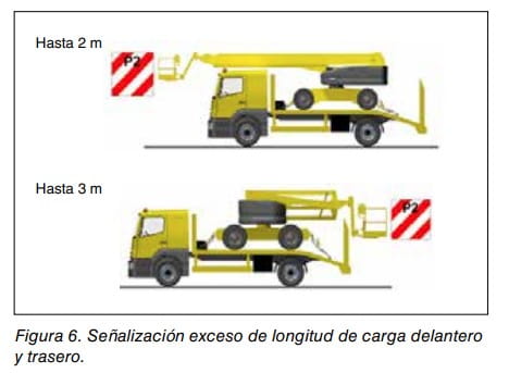 Figura 1: diagrama de flujo del proceso de autorización, desde riesgos y beneficios hasta alternativas de sustitución y autorización final.