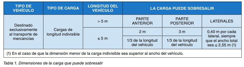 Tabla 1. Dimensiones de la carga que puede sobresalir según tipo de vehículo y carga