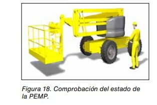 Figura 18: comprobación del estado de una plataforma elevadora móvil de personal (PEMP) por un operario
