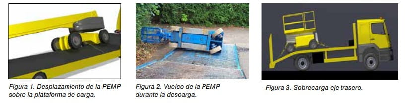 Tres figuras de accidentes con PEMP: desplazamiento sobre plataforma de carga, vuelco en descarga y sobrecarga del eje trasero