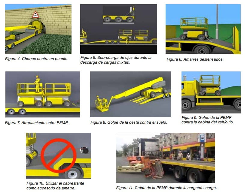 Recreaciones 3D de riesgos en la carga y descarga de plataformas elevadoras móviles: choques, sobrecarga, atrapamiento y caídas