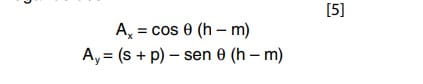 Ecuación 5: Aₓ = cosθ(h−m); Ay = (s+p) − senθ(h−m).