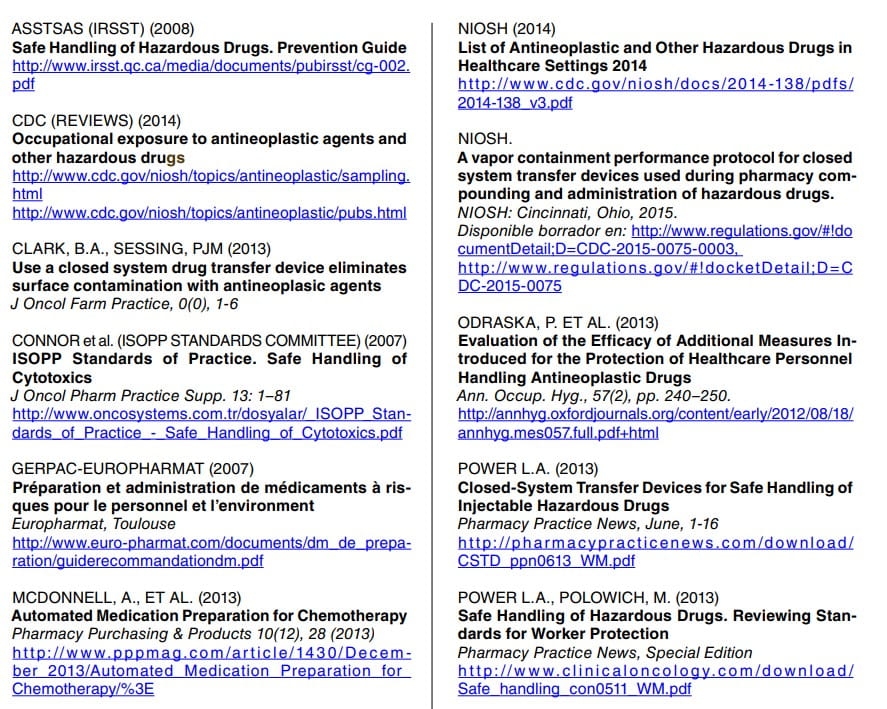 Listado bibliográfico de referencias sobre manipulación segura de medicamentos peligrosos.
