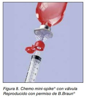 Chemo mini-spike con válvula conectado a una jeringa y a un vial para transferencia de medicamentos.