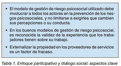 Tabla 1: aspectos clave del enfoque participativo y diálogo social en la gestión del riesgo psicosocial.